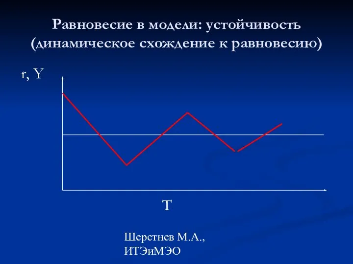 Шерстнев М.А., ИТЭиМЭО Равновесие в модели: устойчивость (динамическое схождение к равновесию) r, Y T