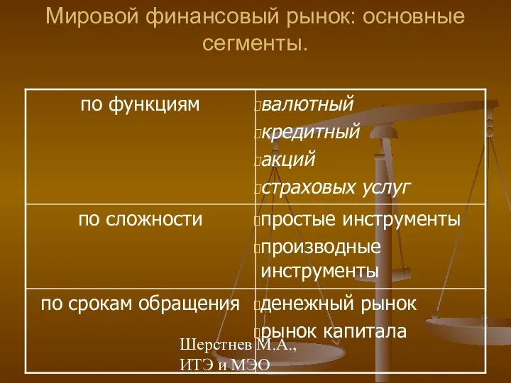 Шерстнев М.А., ИТЭ и МЭО Мировой финансовый рынок: основные сегменты.