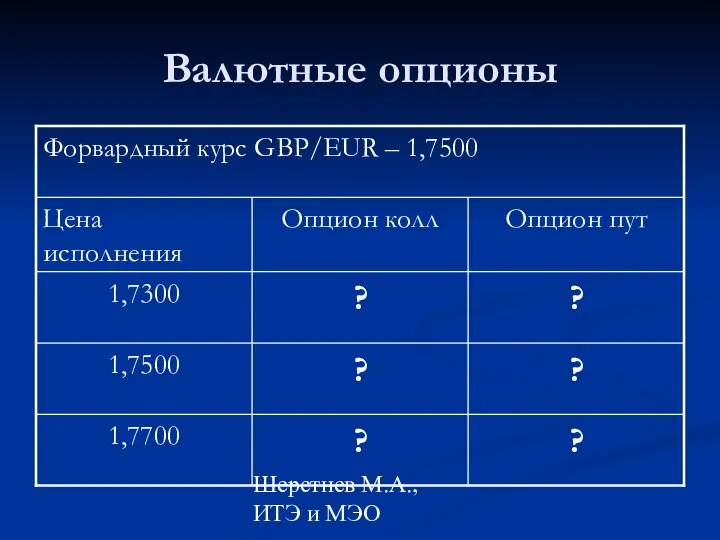 Шерстнев М.А., ИТЭ и МЭО Валютные опционы