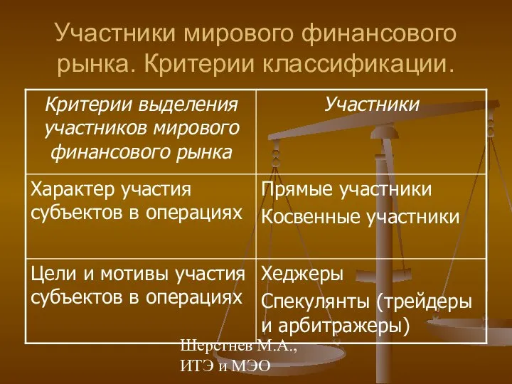 Шерстнев М.А., ИТЭ и МЭО Участники мирового финансового рынка. Критерии классификации.