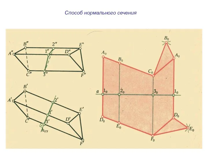 Способ нормального сечения