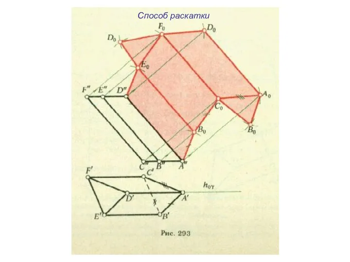 Способ раскатки