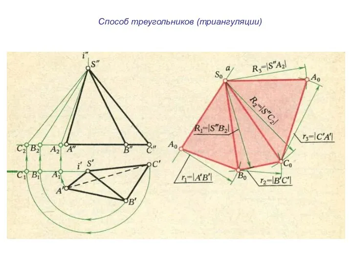 Способ треугольников (триангуляции)