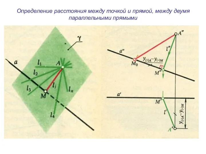 Определение расстояния между точкой и прямой, между двумя параллельными прямыми