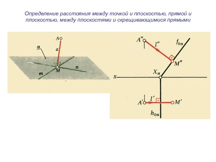 Определение расстояния между точкой и плоскостью, прямой и плоскостью, между плоскостями и скрещивающимися прямыми