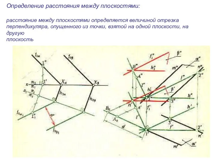 Определение расстояния между плоскостями: расстояние между плоскостями определяется величиной отрезка перпендикуляра,