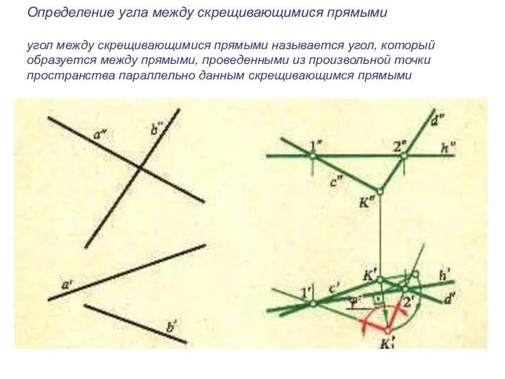 Определение угла между скрещивающимися прямыми угол между скрещивающимися прямыми называется угол,