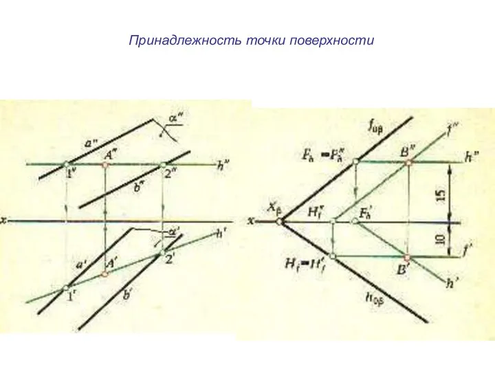 Принадлежность точки поверхности