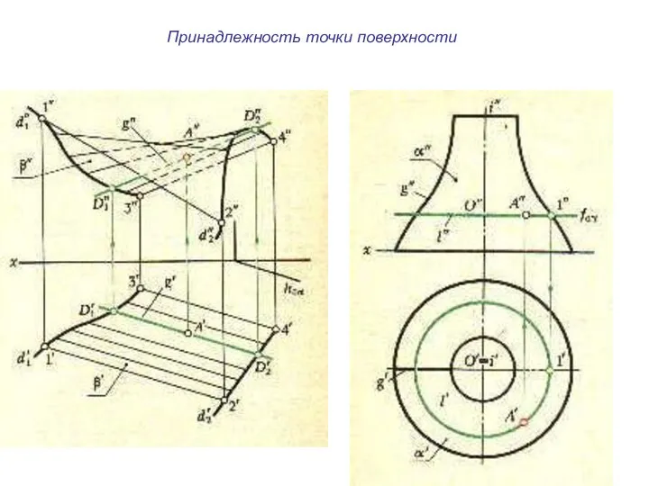 Принадлежность точки поверхности