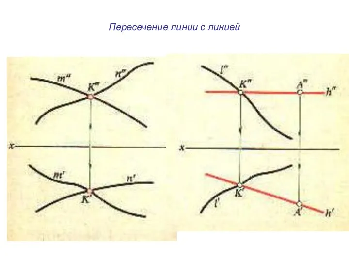 Пересечение линии с линией