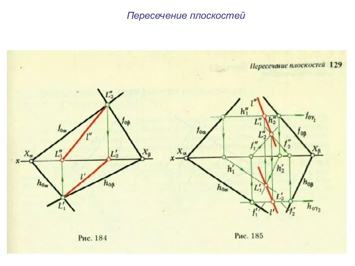 Пересечение плоскостей