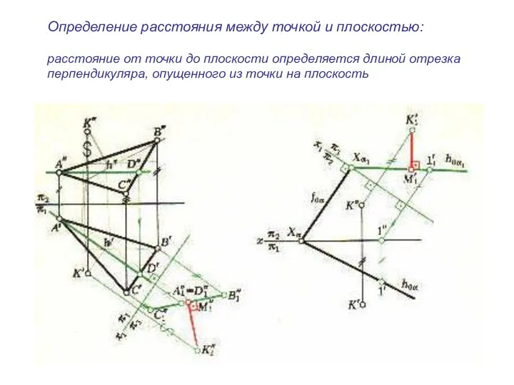 Определение расстояния между точкой и плоскостью: расстояние от точки до плоскости