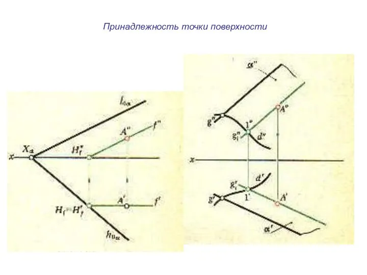 Принадлежность точки поверхности