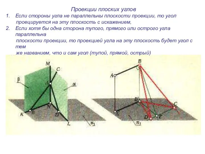Проекции плоских углов Если стороны угла не параллельны плоскости проекции, то