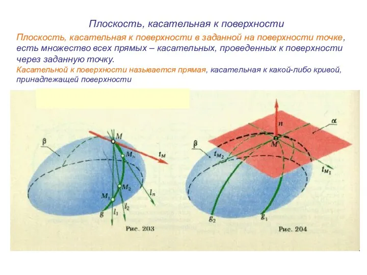 Плоскость, касательная к поверхности в заданной на поверхности точке, есть множество