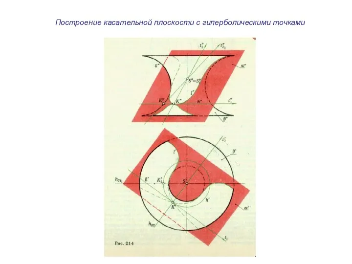 Построение касательной плоскости с гиперболическими точками