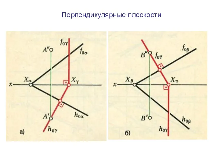 Перпендикулярные плоскости