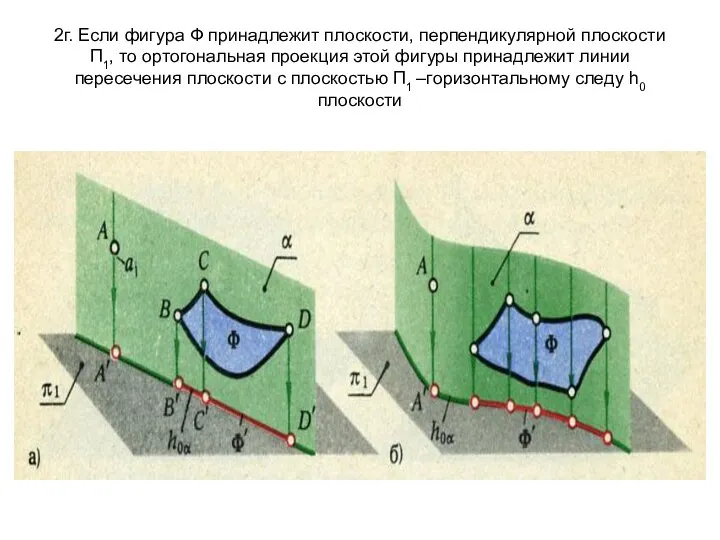 2г. Если фигура Ф принадлежит плоскости, перпендикулярной плоскости П1, то ортогональная