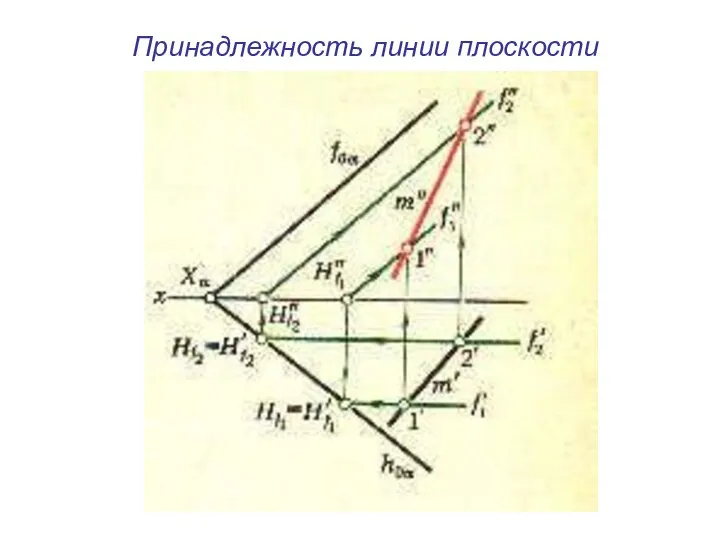 Принадлежность линии плоскости