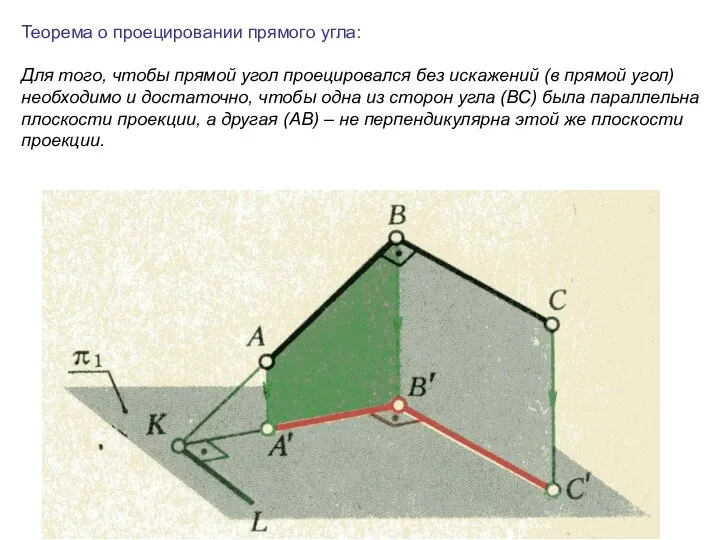 Теорема о проецировании прямого угла: Для того, чтобы прямой угол проецировался