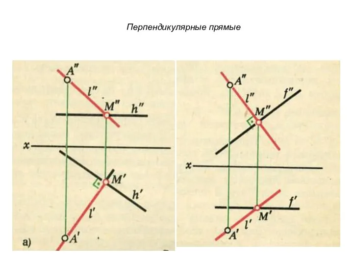 Перпендикулярные прямые