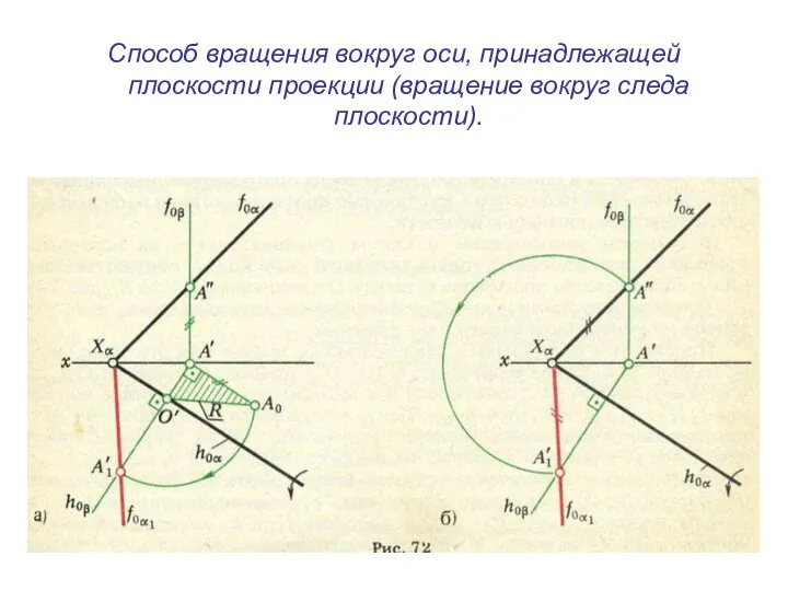 Способ вращения вокруг оси, принадлежащей плоскости проекции (вращение вокруг следа плоскости).