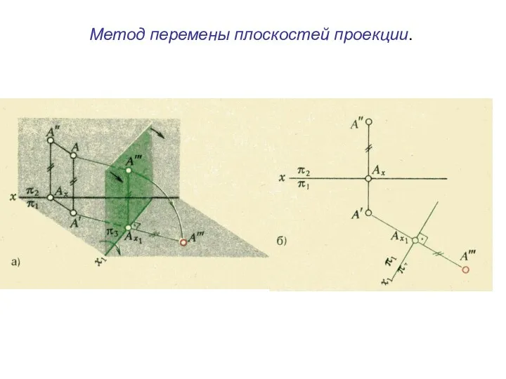 Метод перемены плоскостей проекции.