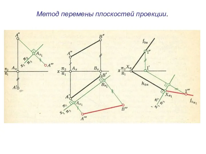 Метод перемены плоскостей проекции.