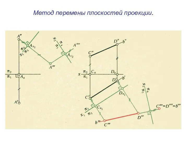 Метод перемены плоскостей проекции.