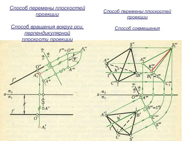 Способ перемены плоскостей проекции Способ вращения вокруг оси, перпендикулярной плоскости проекции