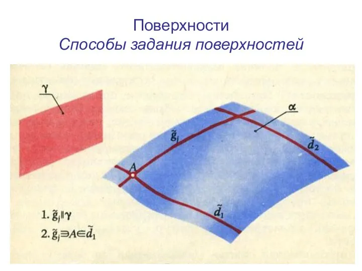 Поверхности Способы задания поверхностей