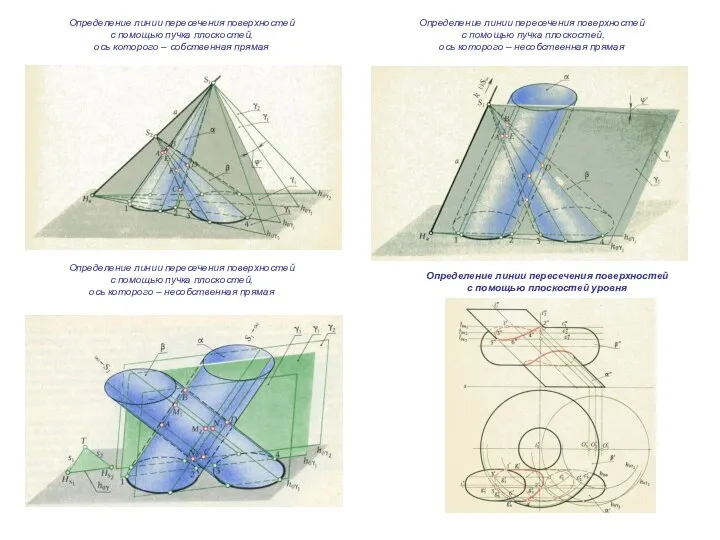 Определение линии пересечения поверхностей с помощью пучка плоскостей, ось которого –