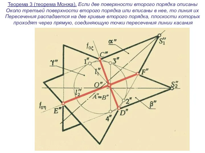 Теорема 3 (теорема Монжа). Если две поверхности второго порядка описаны Около