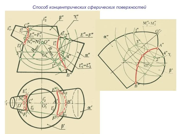 Способ концентрических сферических поверхностей