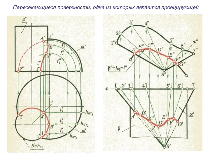 Пересекающиеся поверхности, одна из которых является проецирующей