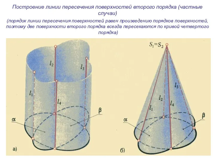 Построение линии пересечения поверхностей второго порядка (частные случаи) (порядок линии пересечения