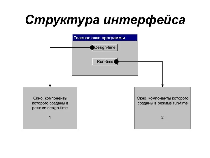 Структура интерфейса