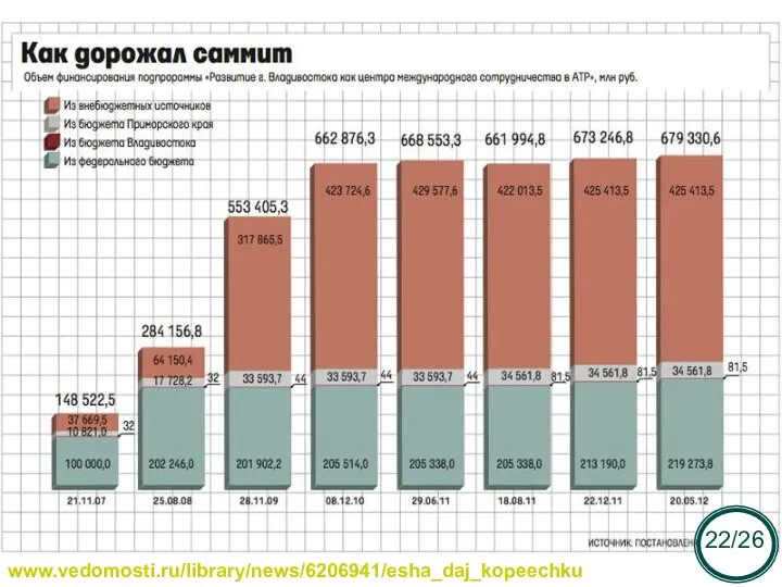 www.vedomosti.ru/library/news/6206941/esha_daj_kopeechku /26