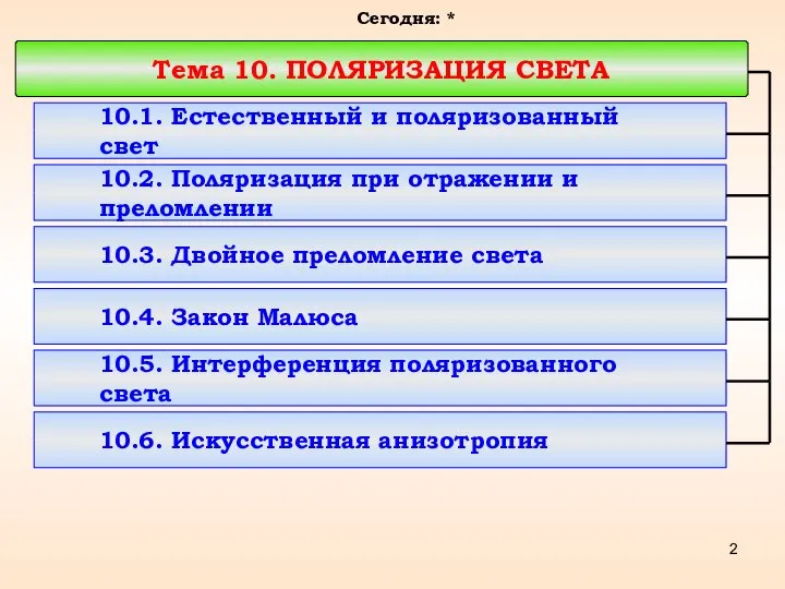 Тема 10. ПОЛЯРИЗАЦИЯ СВЕТА 10.1. Естественный и поляризованный свет Сегодня: *