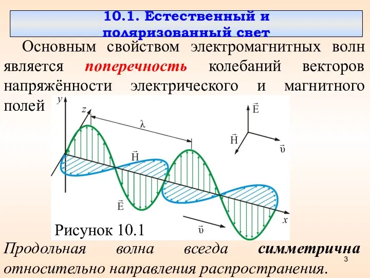 10.1. Естественный и поляризованный свет Основным свойством электромагнитных волн является поперечность