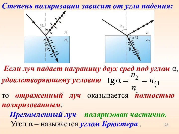 то отраженный луч оказывается полностью поляризованным. Преломленный луч – поляризован частично.