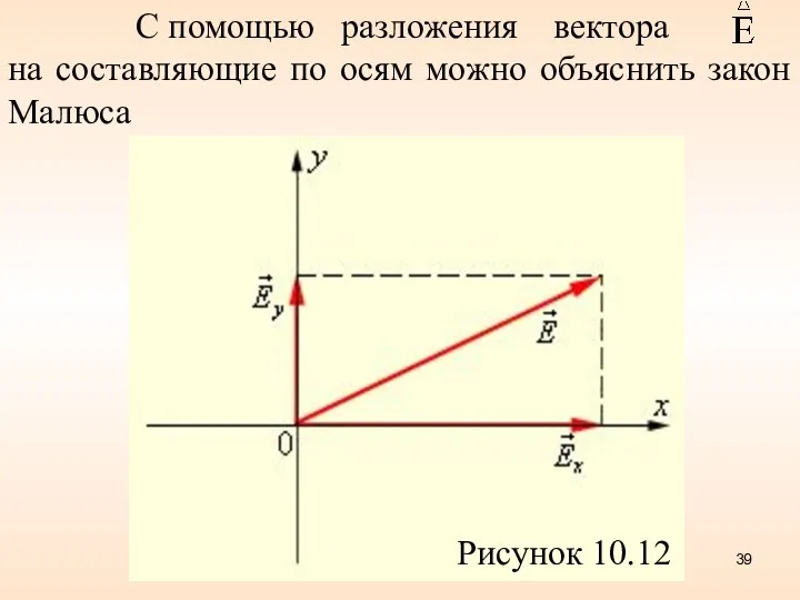 С помощью разложения вектора на составляющие по осям можно объяснить закон Малюса Рисунок 10.12