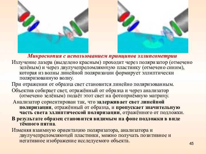 Микроскопия с использованием принципов эллипсометрии Излучение лазера (выделено красным) проходит через