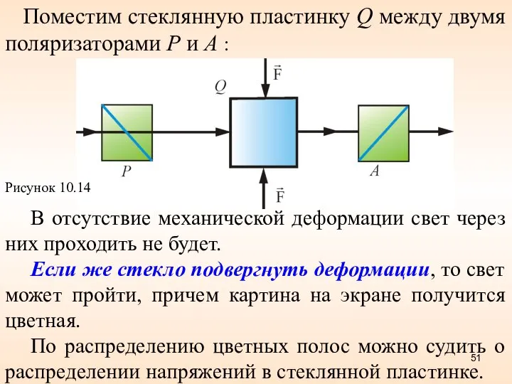 Поместим стеклянную пластинку Q между двумя поляризаторами Р и А :