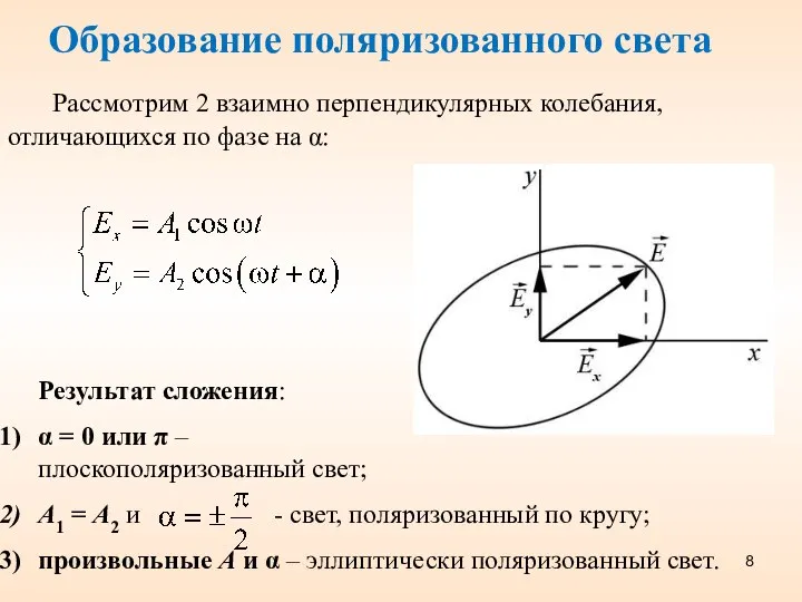 Образование поляризованного света Рассмотрим 2 взаимно перпендикулярных колебания, отличающихся по фазе