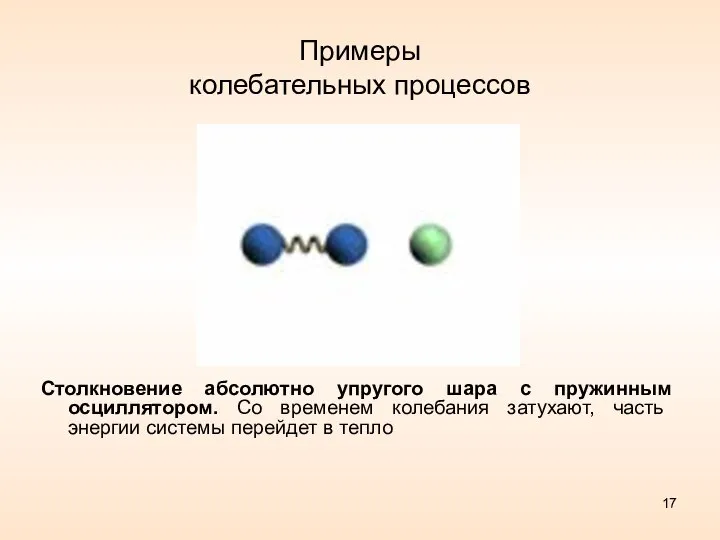 Примеры колебательных процессов Столкновение абсолютно упругого шара с пружинным осциллятором. Со