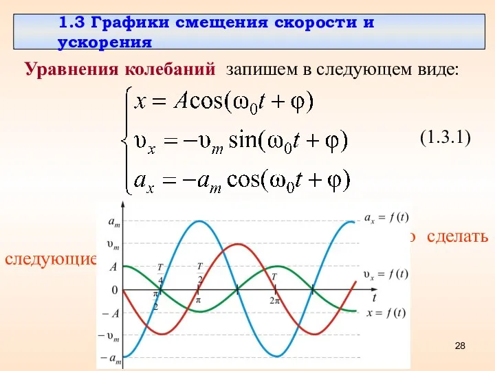 1.3 Графики смещения скорости и ускорения Уравнения колебаний запишем в следующем