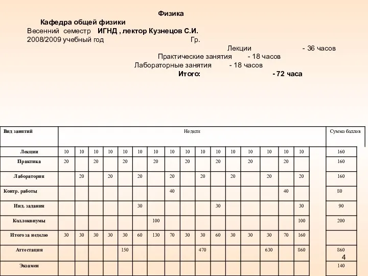 Физика Кафедра общей физики Весенний семестр ИГНД , лектор Кузнецов С.И.