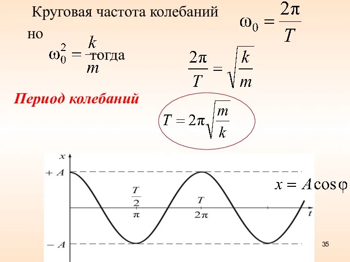 Круговая частота колебаний но тогда Период колебаний