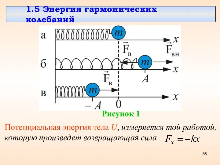 1.5 Энергия гармонических колебаний Рисунок 1 Потенциальная энергия тела U, измеряется